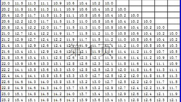 开云手机在线入口官网 测量仪器使用标准